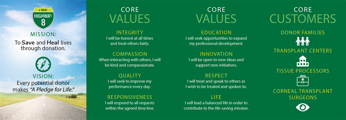 Show details for Roadmap to Excellence