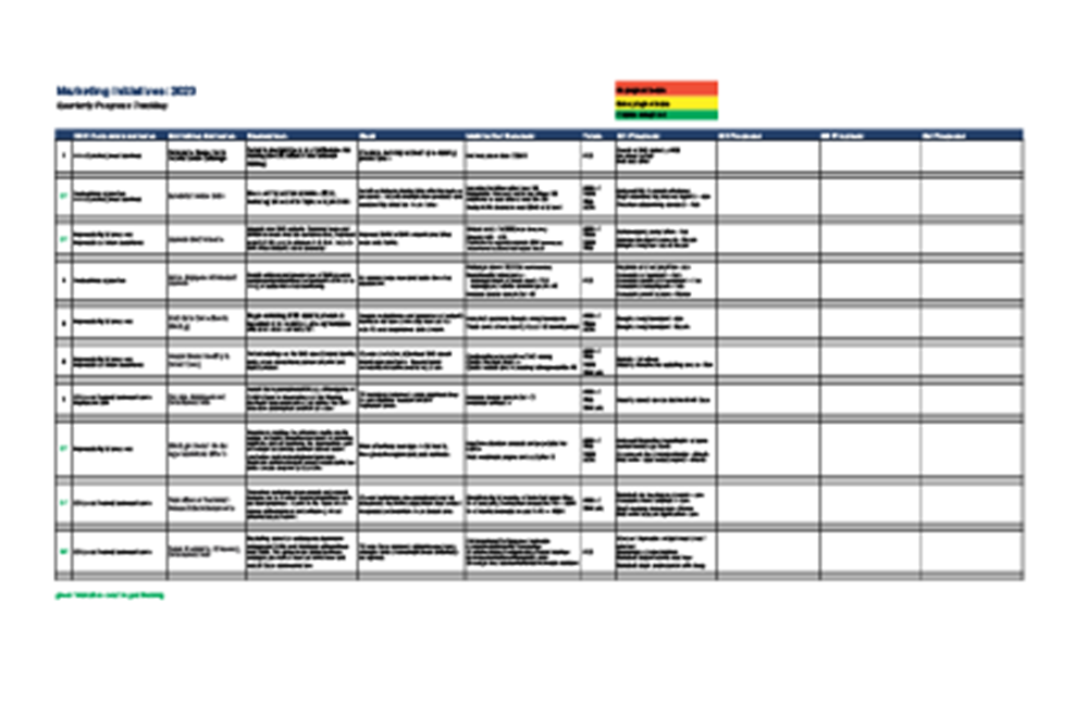 Show details for SKC Marketing Initiatives