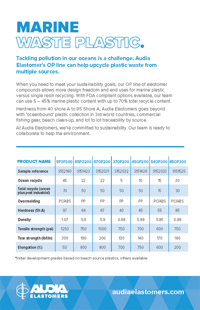 Show details for Marine Waste Plastic